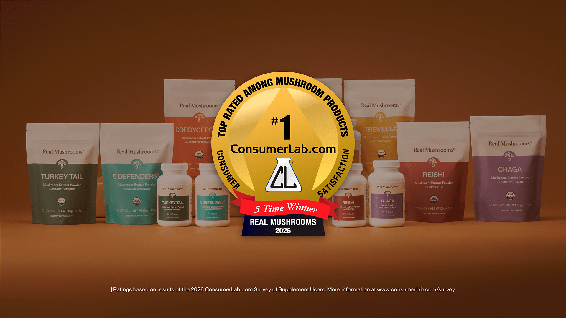 Remote Consumerlab ConsumerLab Awards Real Mushrooms a 3rd Time: Top Mushroom Supplement