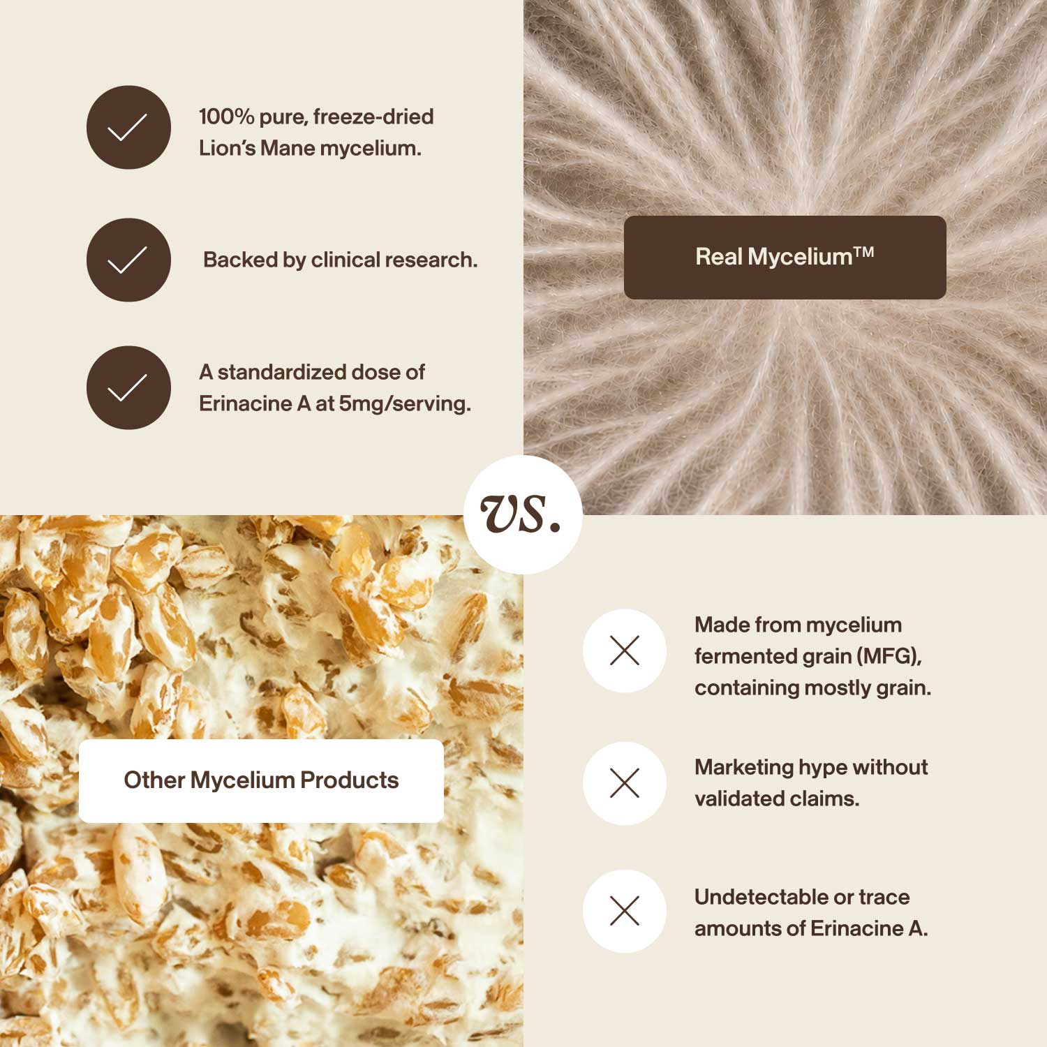 Comparison chart highlights Real Mushrooms’ Real Mycelium™ Lion's Mane with a close-up image, versus other mycelium products featuring grain, showing clear differences in quality, research backing, and Erinacine A for superior cognitive support.