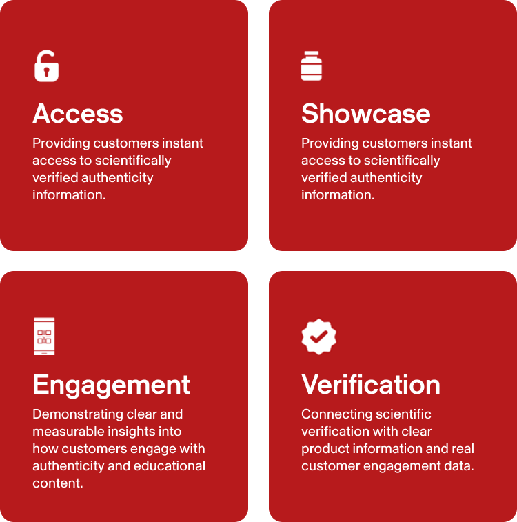 Four red squares labeled Access, Showcase, Engagement, and Verification, each describing ways to provide and verify authenticity and customer engagement information.