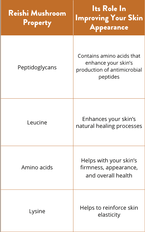 Reishi mushroom benefits for skin - table