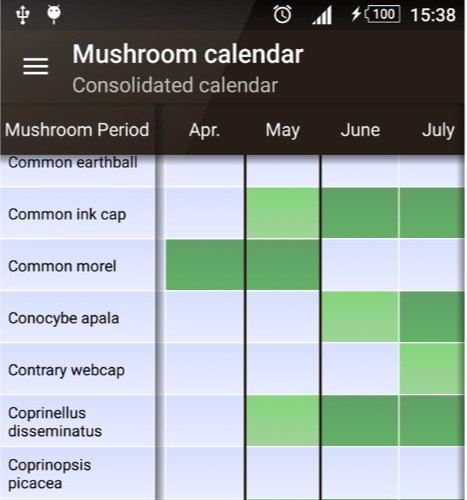 tabulated mushroom calendar from Book of Mushrooms