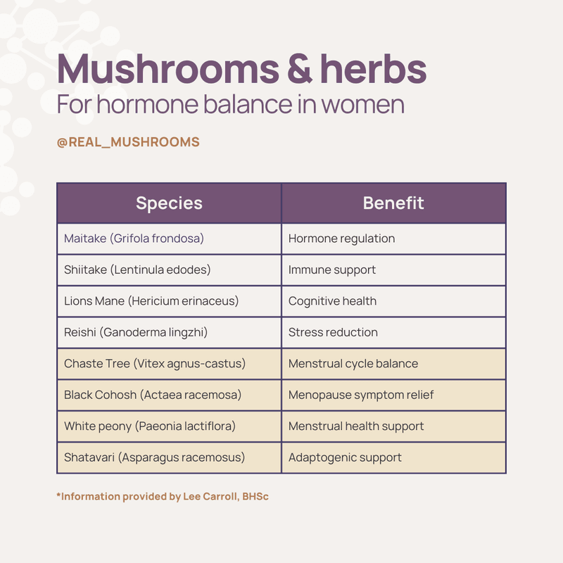 mushroom & herbs comparison table