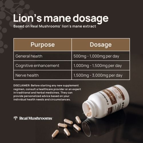 lion's mane dosage chart