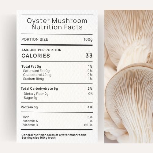 nutritional value of oyster mushrooms for reference of its health benefits