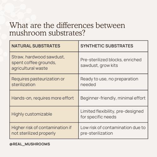 table for differences between mushroom substrates