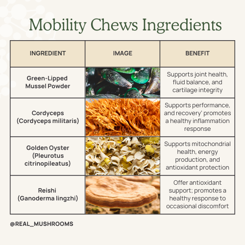 mobility chews ingredients table with images